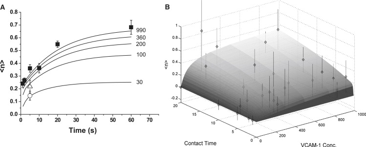 Figure 5