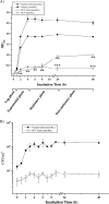 FIG. 6.