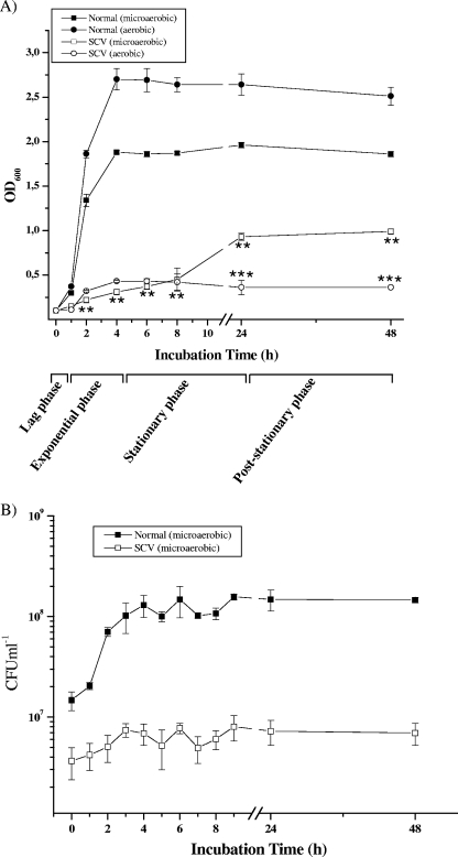 FIG. 6.