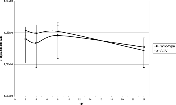 FIG. 8.