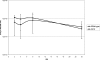 FIG. 8.