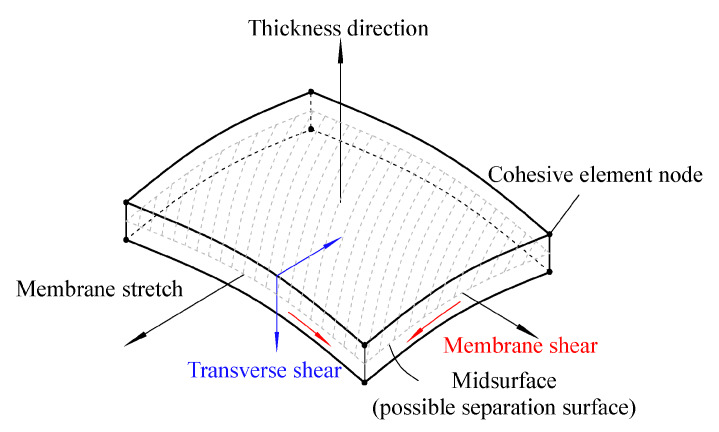 Figure 30