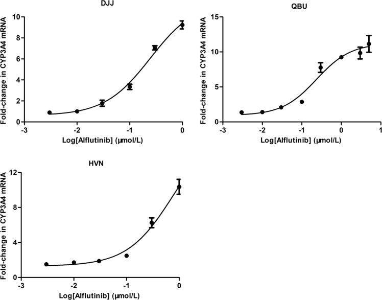 Fig. 6