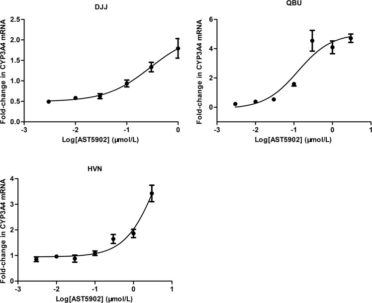 Fig. 7