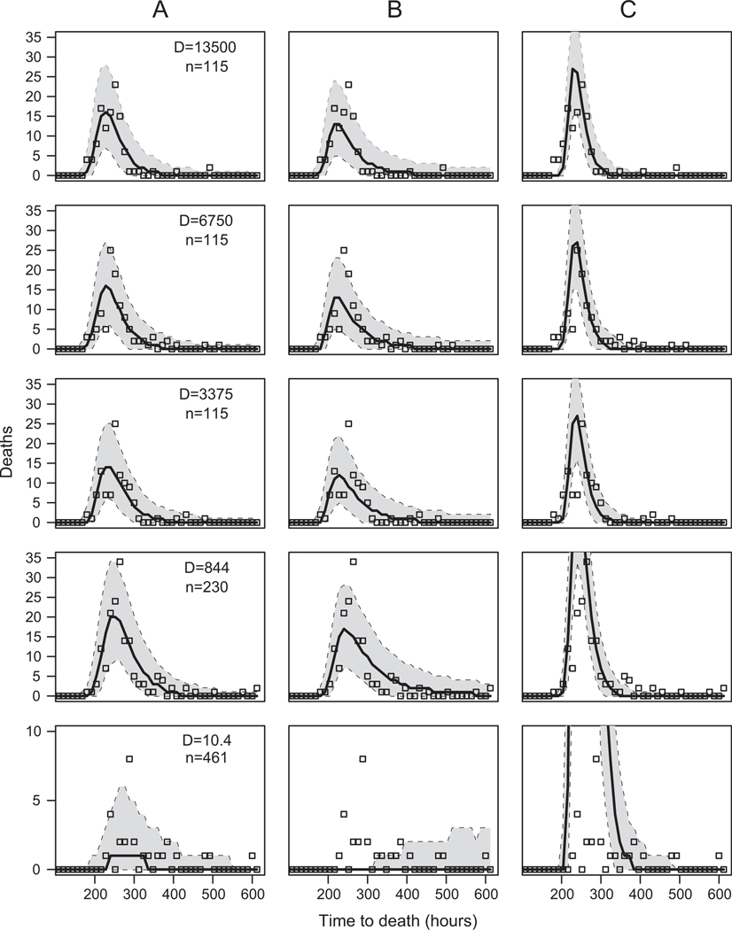 Figure 4: