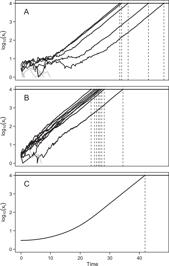 Figure 2: