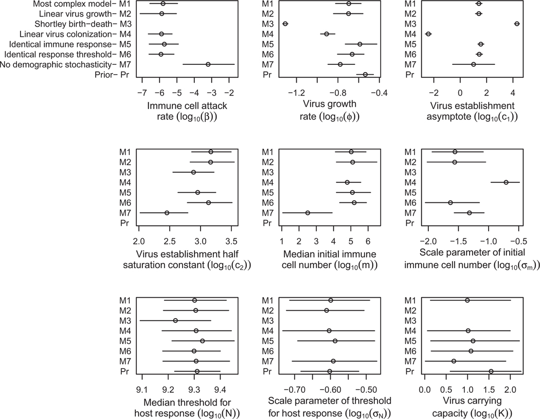 Figure 5: