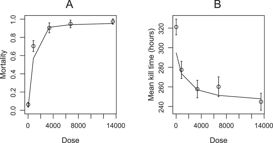 Figure 3: