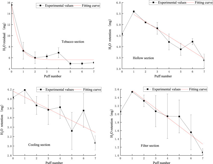 FIGURE 16