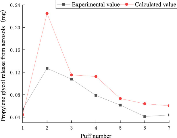 FIGURE 15