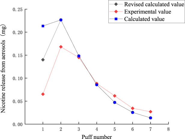 FIGURE 11