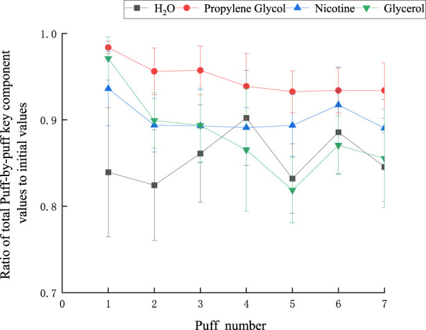 FIGURE 9