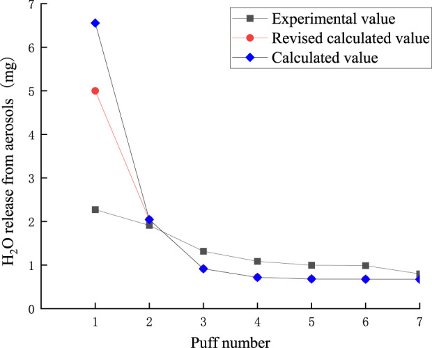 FIGURE 17