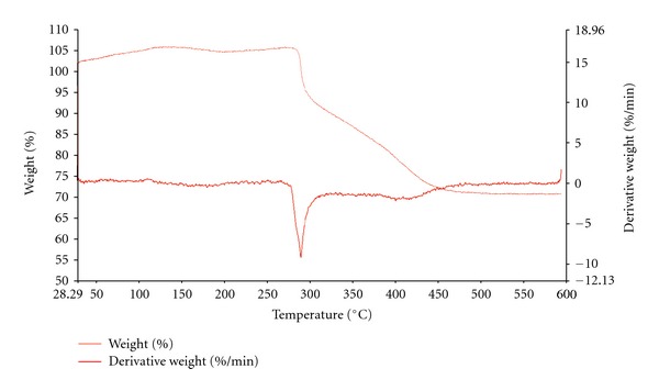 Figure 11