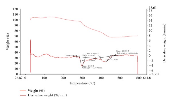 Figure 10