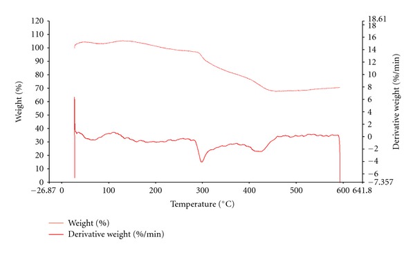 Figure 9