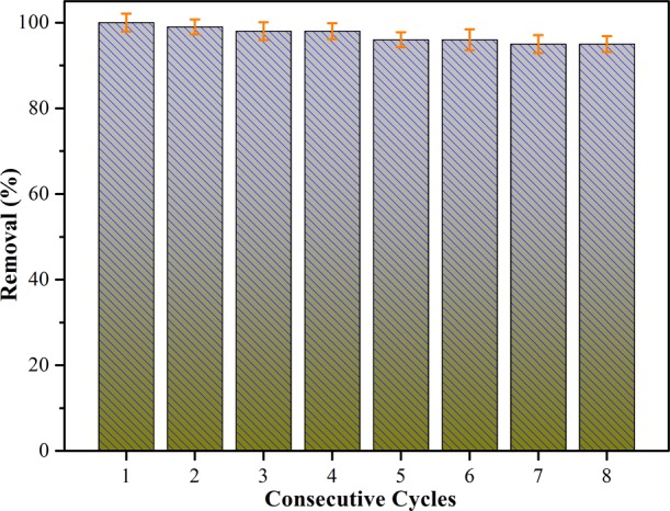 Figure 9