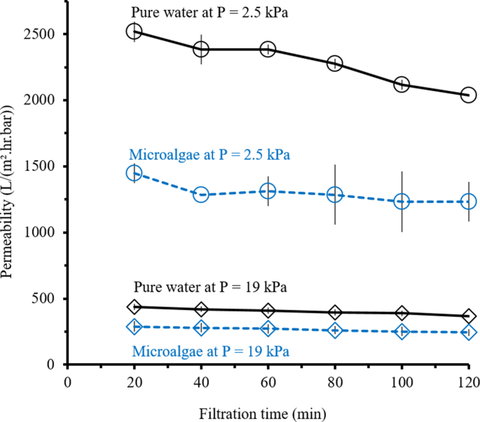 Figure 5