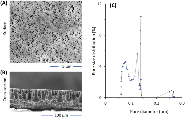 Figure 3