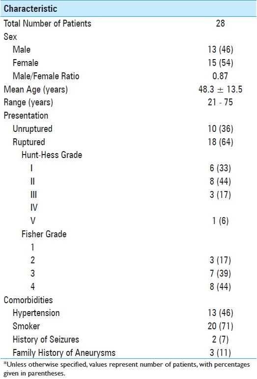 graphic file with name SNI-2-124-g001.jpg