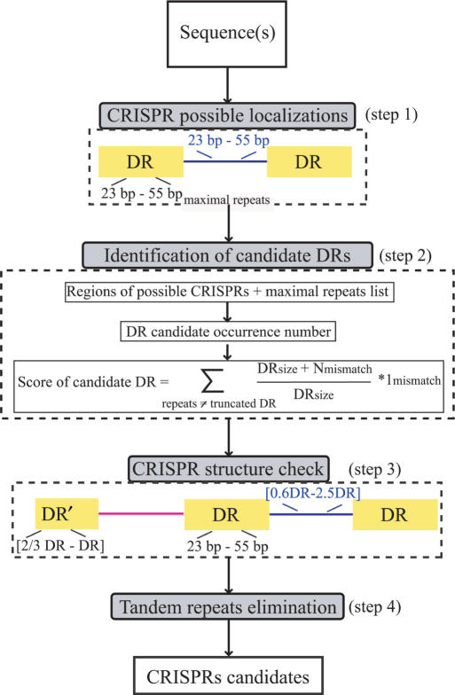 Figure 1.