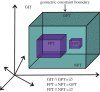 Figure 2.