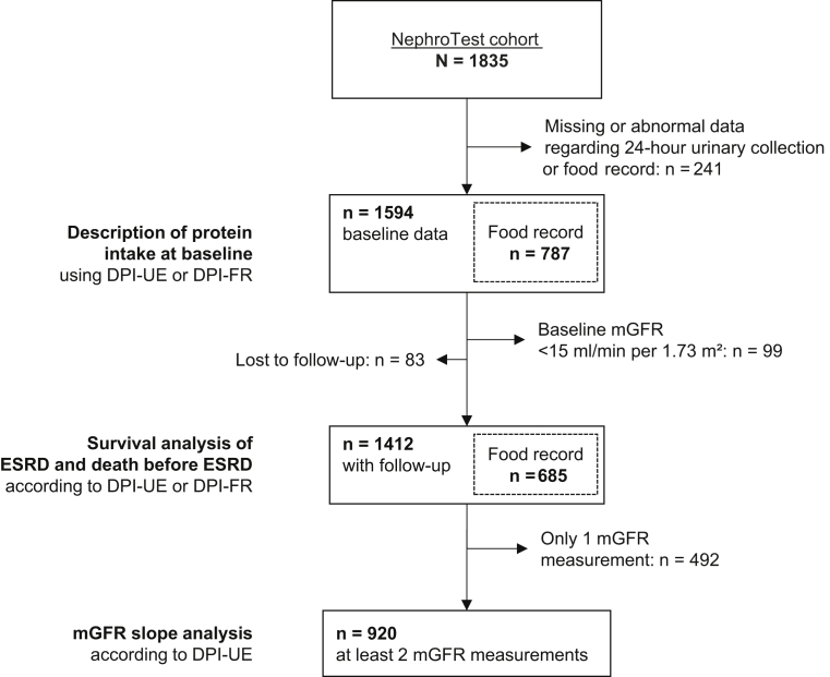 Figure 1