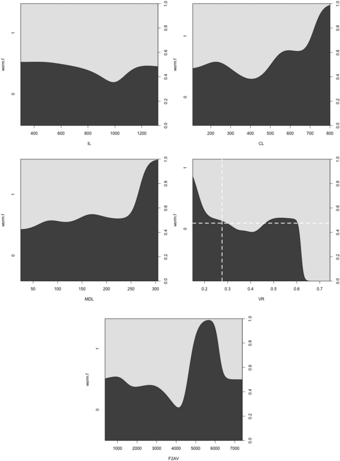 Fig. 2