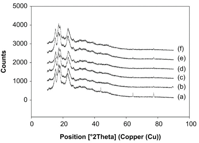 Figure 15