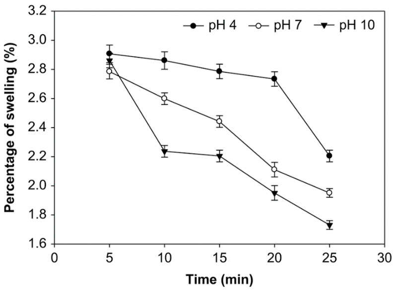 Figure 12
