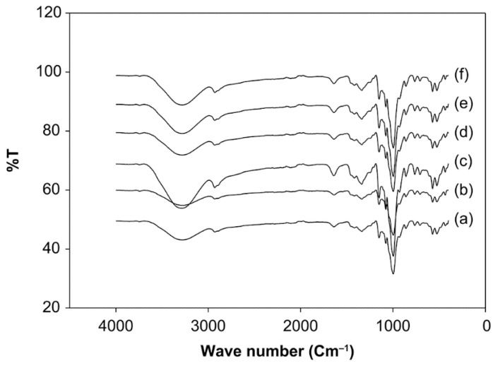 Figure 14