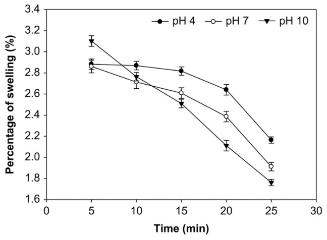 Figure 10