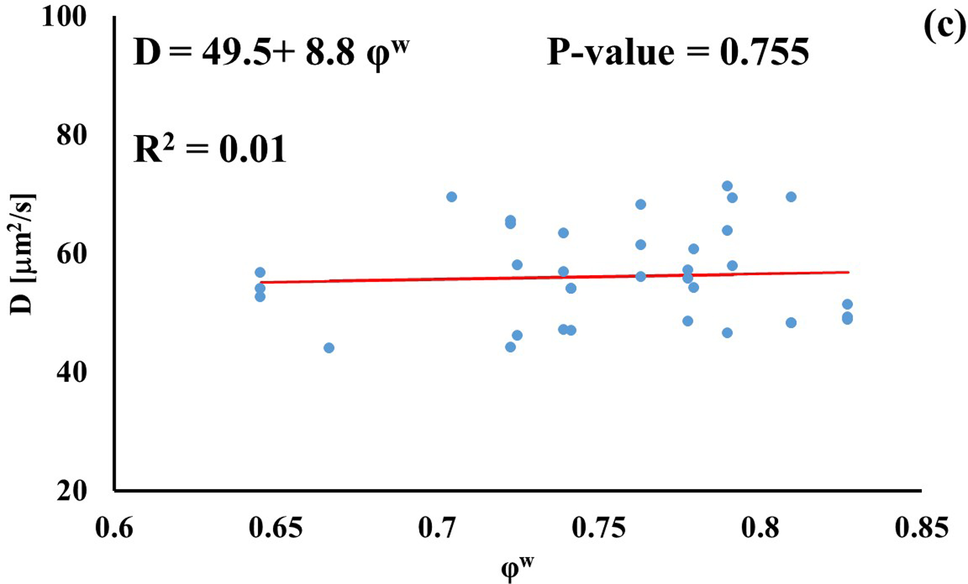 Figure 3: