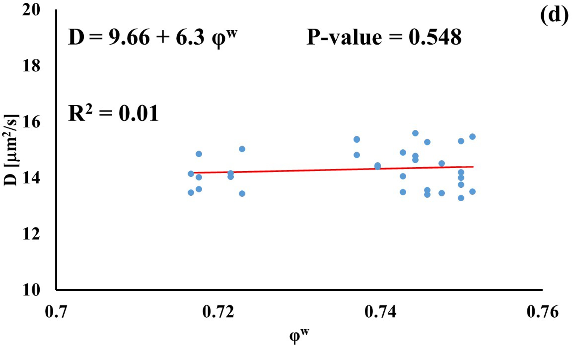 Figure 3: