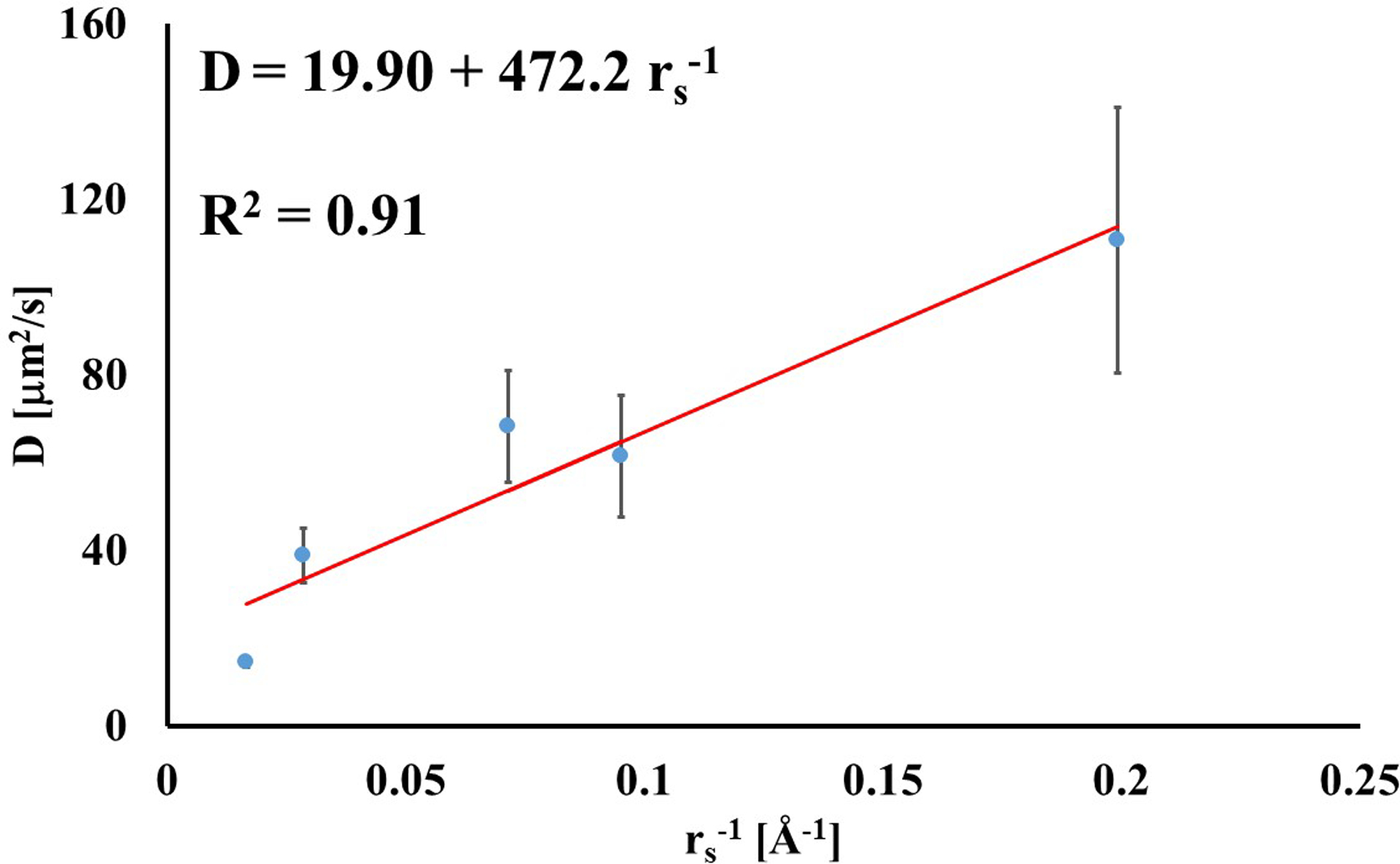 Figure 2: