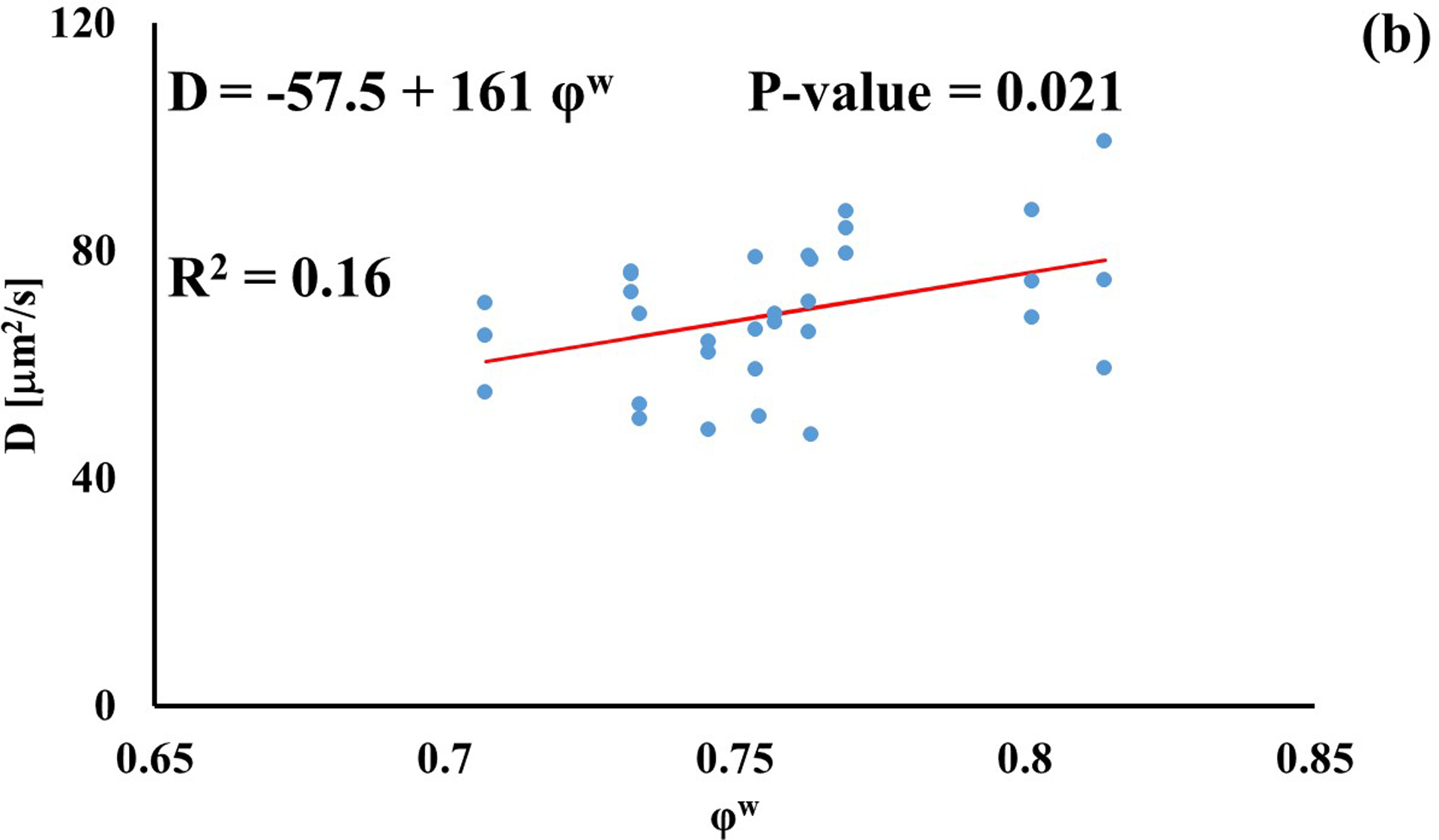 Figure 3: