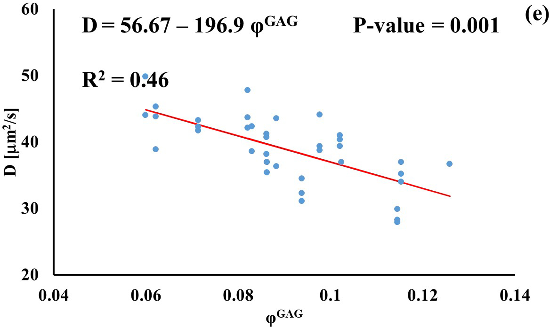 Figure 4: