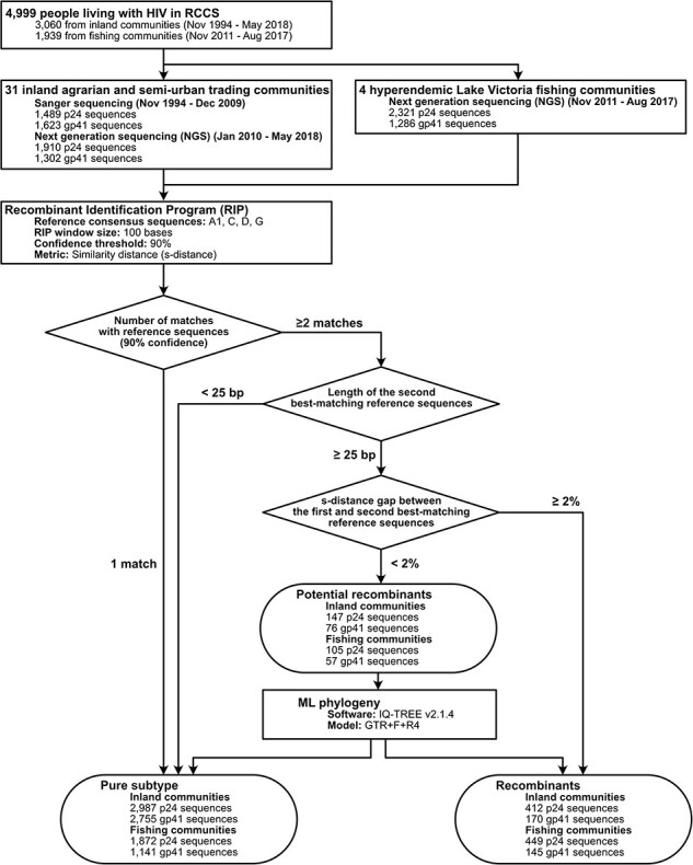 Figure 1.