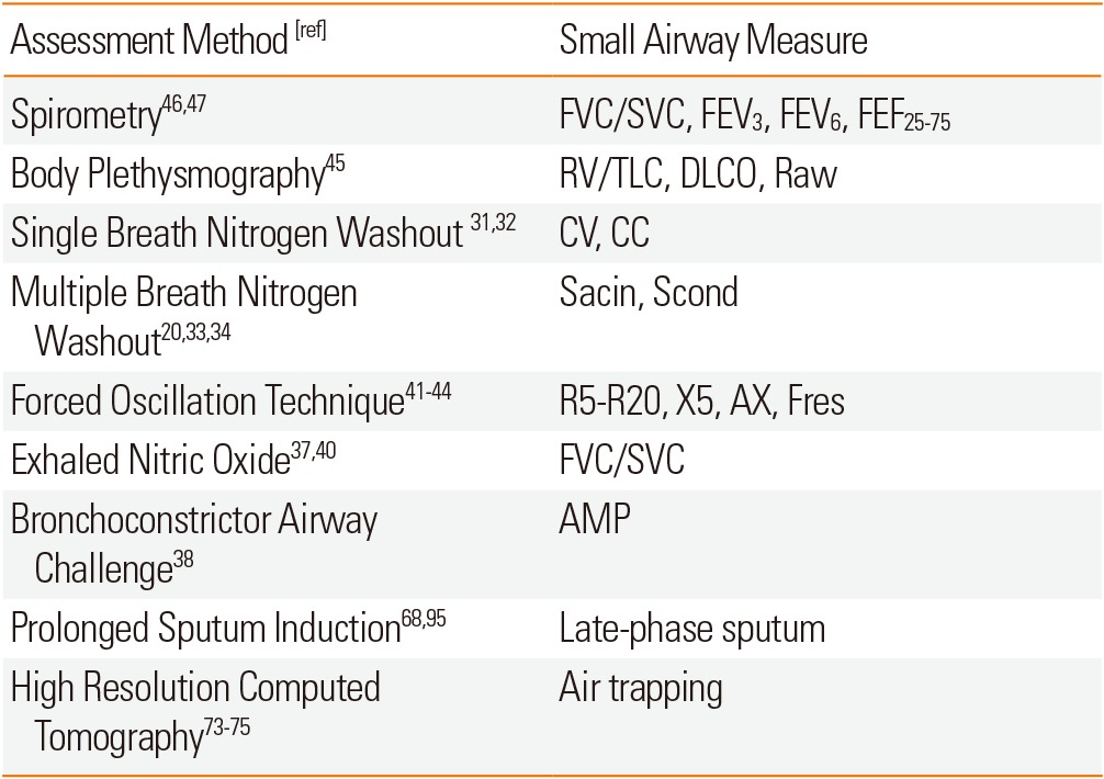 graphic file with name aair-6-376-i001.jpg