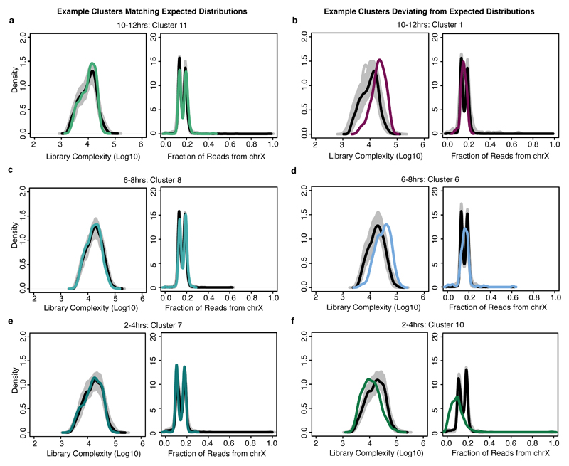 Extended Data Figure 7