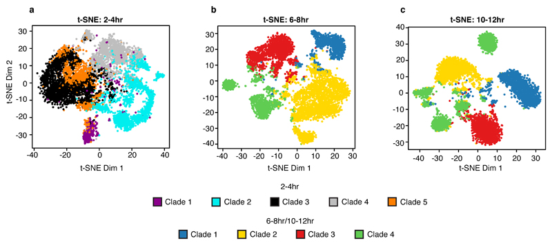 Extended Data Figure 8