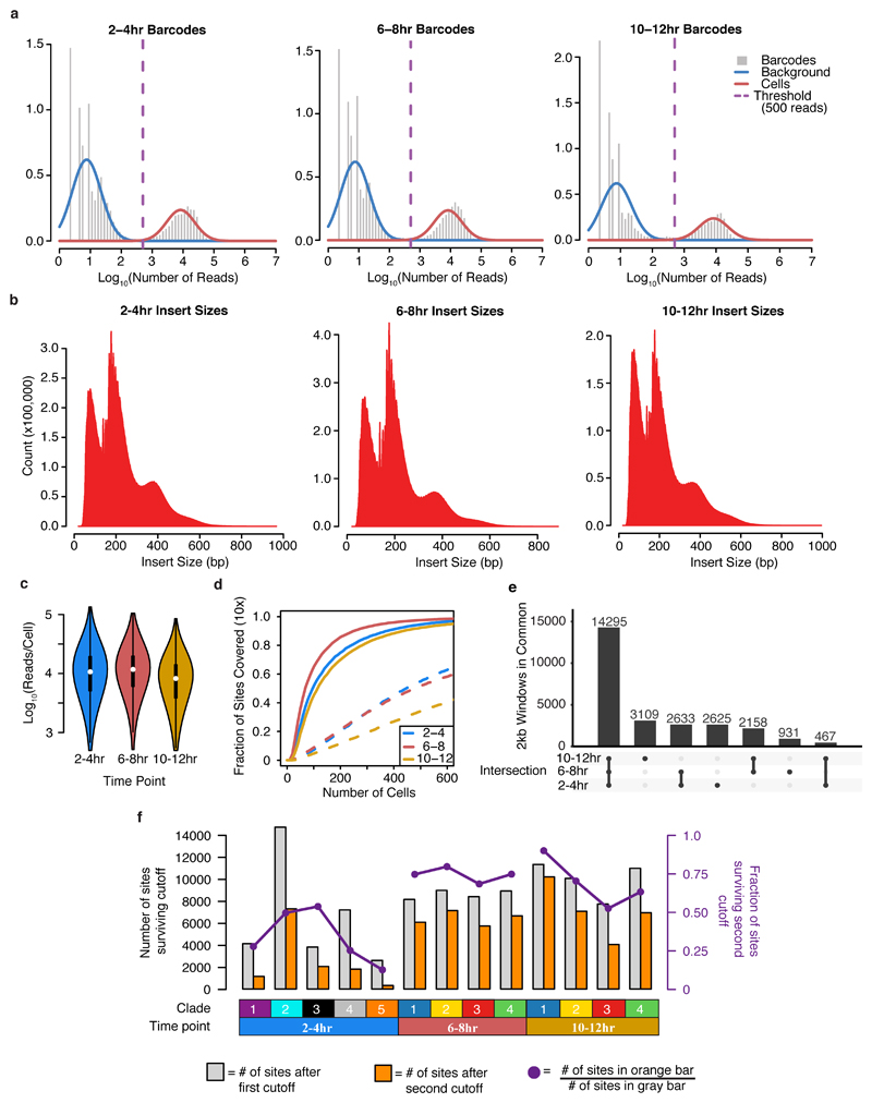 Extended Data Figure 1