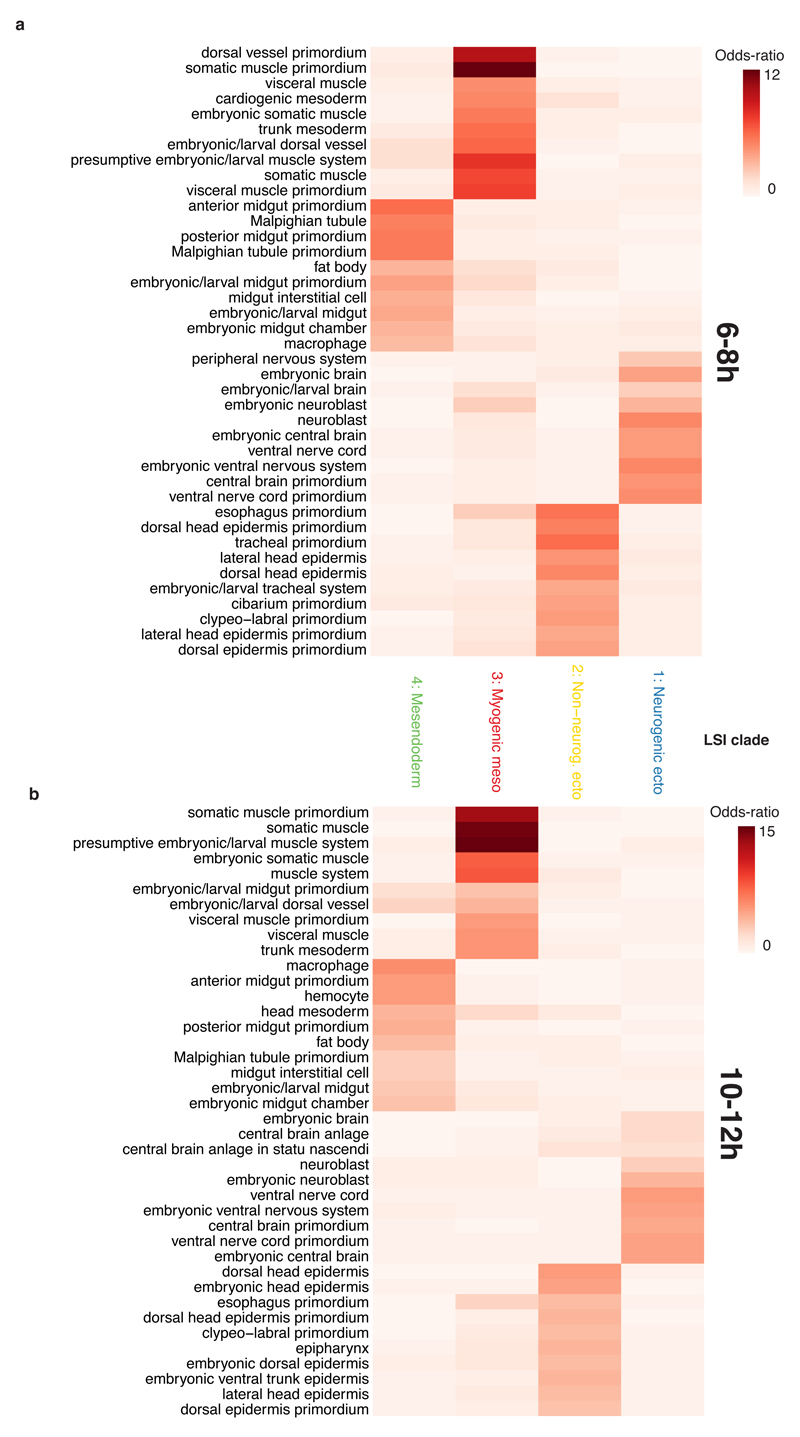 Extended Data Figure 2