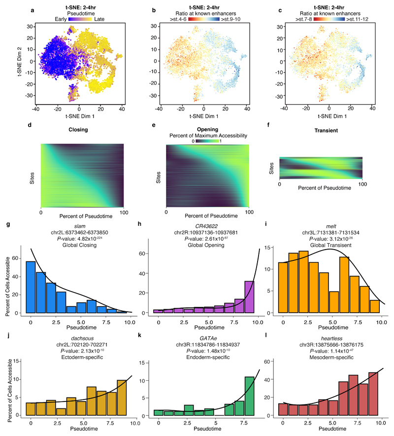 Extended Data Figure 6