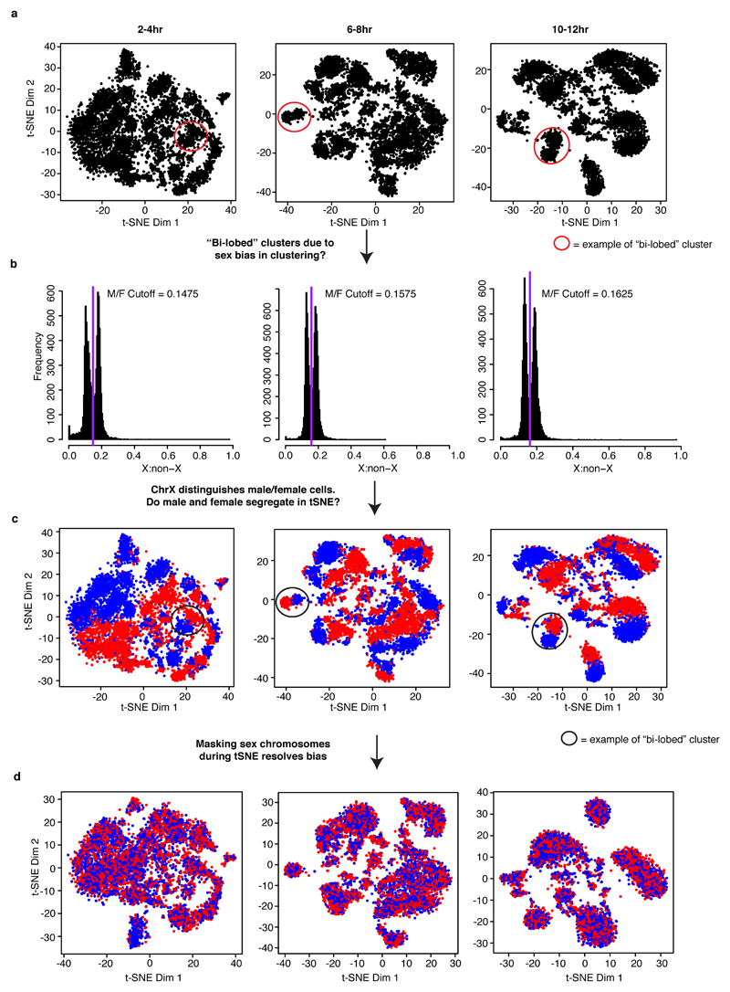 Extended Data Figure 5