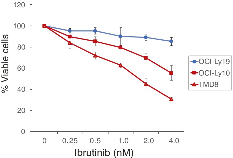 Fig. S3.