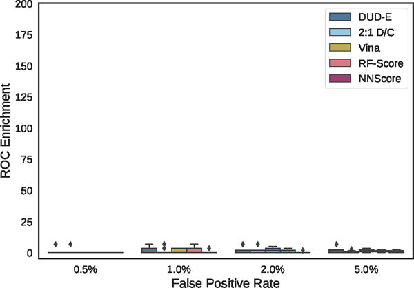 Figure 22