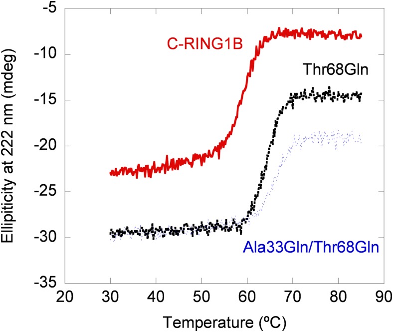 Fig. S3.