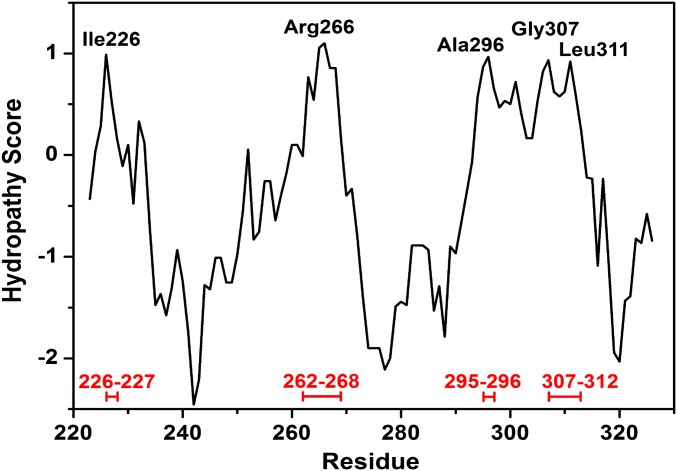 Fig. S6.