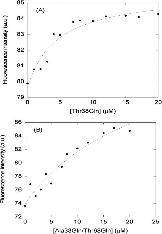 Fig. S1.